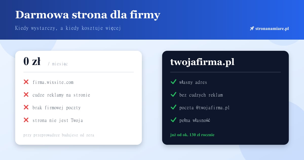 Darmowa strona internetowa dla firmy – kiedy ma sens